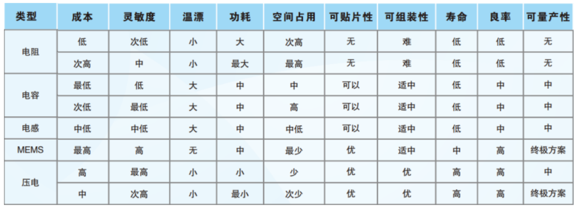 03-2-G912个超声波雷达.png