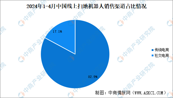 03-灰尘感应-扫地机器人销售渠道7.png